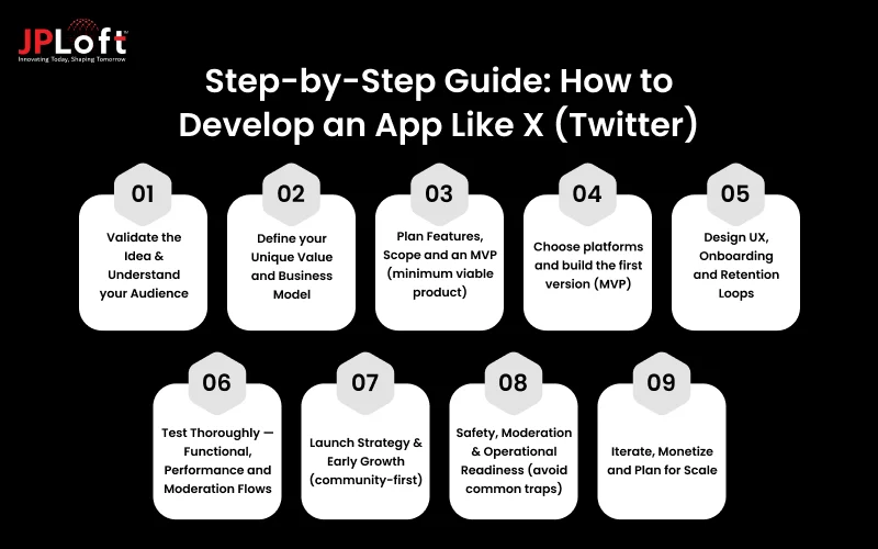 Step-by-Step Guide_ How to Develop an App Like X (Twitter)